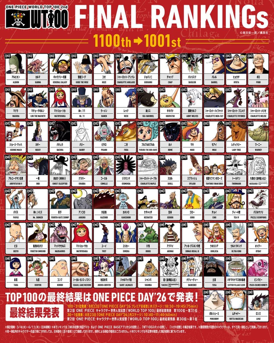 Anime ranking data (positions 1001-1400) reposted.